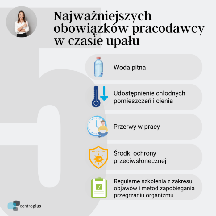 najważniejszych obowiązków pracodawcy w czasie upału obraz